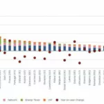 breakdown of gas in European capitals 730×411